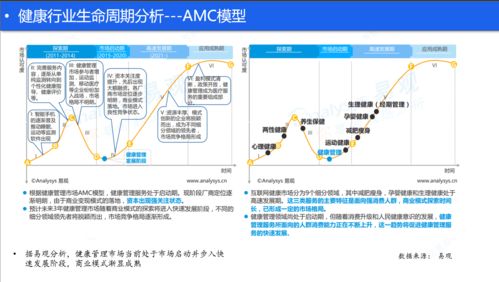 睡眠健康产品浅析 线上助眠服务 上