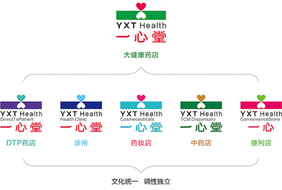 李华清产品战略_大健康战略转型咨询顾问